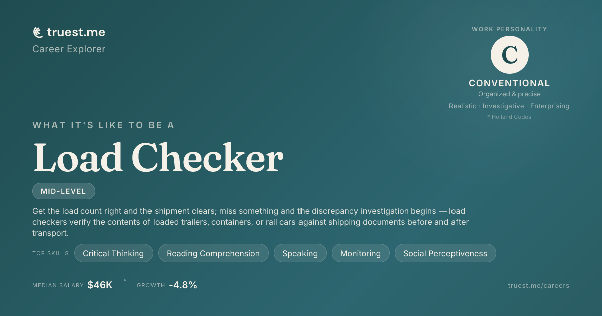 Load Checker | Career Guide & Salary Info